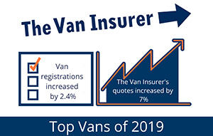 The Van Insurer presents a positive outlook for the van market